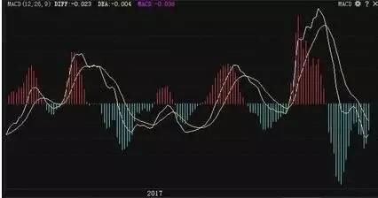 A股消费升级行业以及医药板块个股汇总，送MACD+KDJ选股绝技！