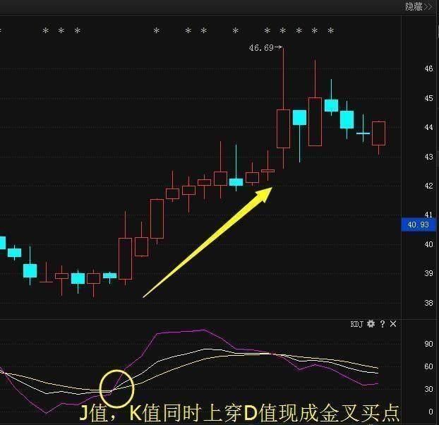 股票一旦出现这“六大拉升”信号，坚决捂股，暗示股价火山爆发！