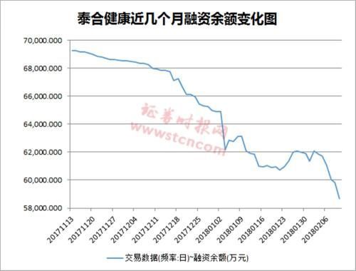 A股融资客已大幅降杠杆 主要减持这些板块