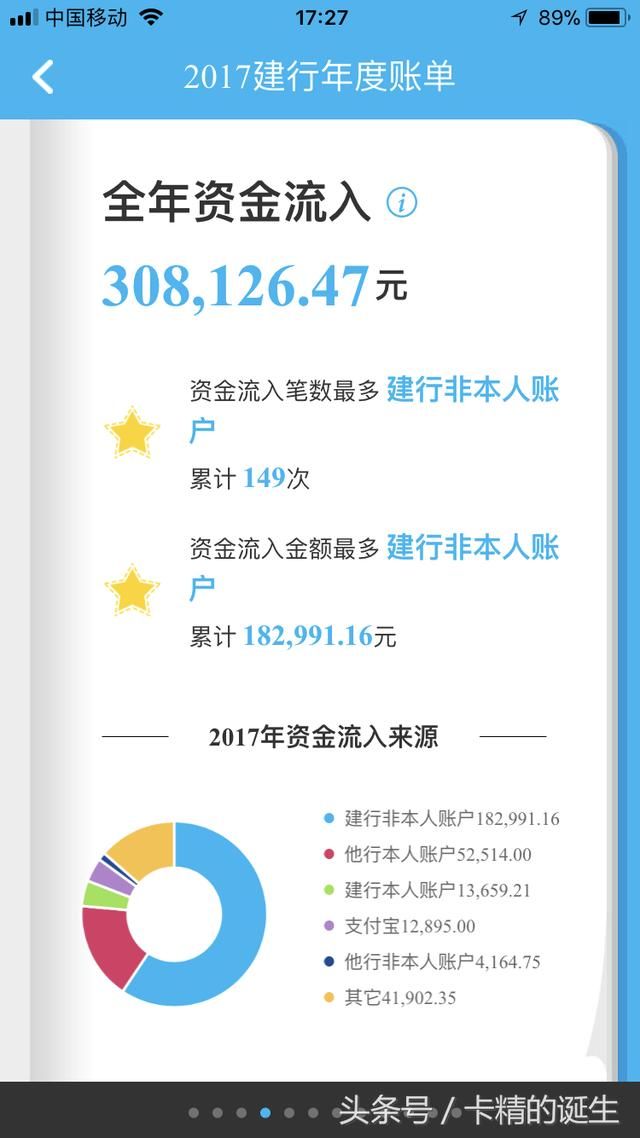 建行年度账单疯狂来袭，快来看看2017年我与建行发生的那些关系