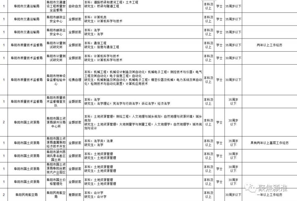颍泉县人口_颍泉压陶冬梅(2)
