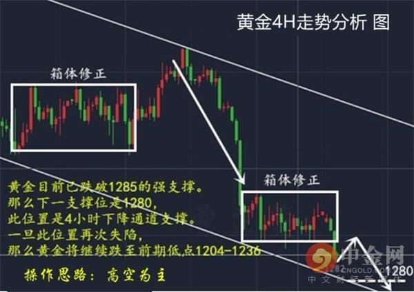 曾芷蔓：5.21黄金1285之后还有一跌！多单可好？