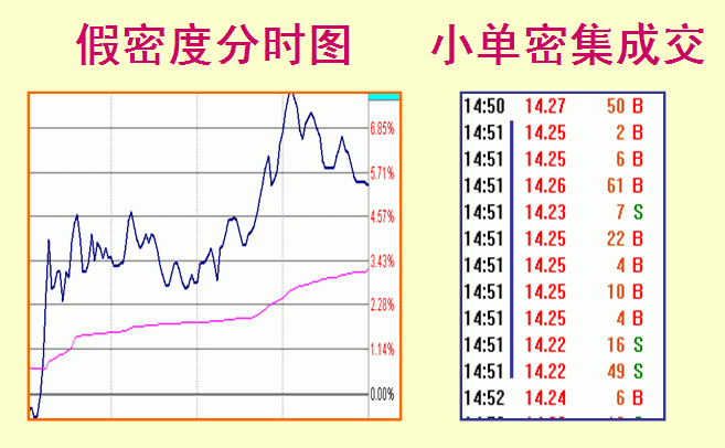 股票什么时候涨停，只需看懂盘口语言就够了！