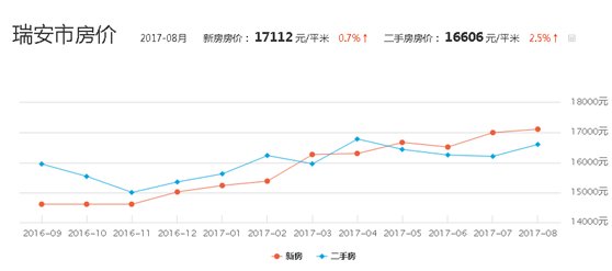 一张图告诉你:为什么买房的都成为了人生赢家?