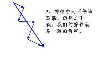 掌握下面几幅图，傻子都会炒股