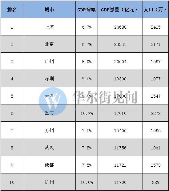 2017世界人口密度排名_世界人口密度图(3)