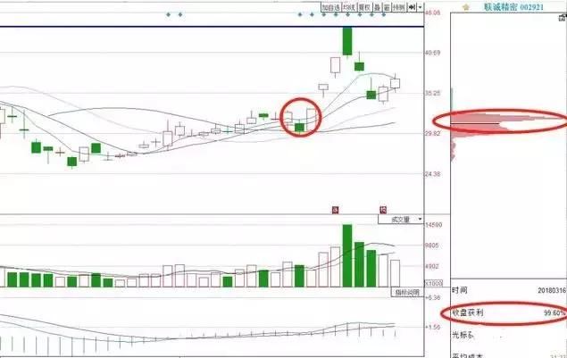 通达信筹码集中度寻找底部大牛股技巧，百试百灵，屡试不爽！