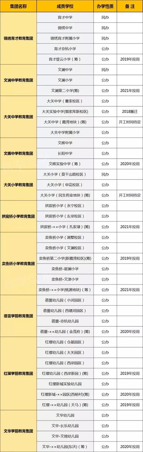 未来三年拱墅区学校建设计划出炉 盼了很久的蓝祥购物将是这样 还