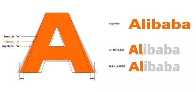 重磅!阿里又推免费商用字:阿里巴巴普惠体(附下