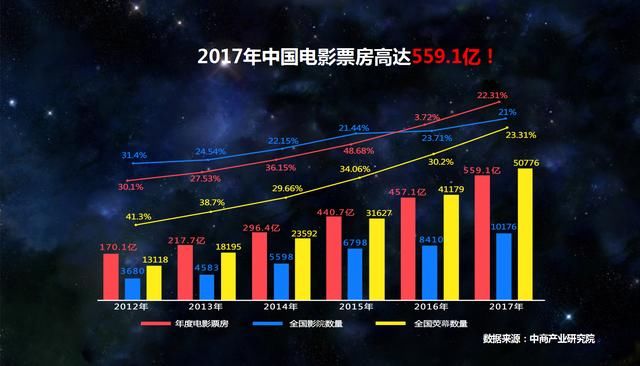 明星为何争相投资电影?甚至不要片酬?原因竟