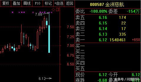 “国家队”踩雷！闪崩之下遭157万手封跌停 谁也别想跑！