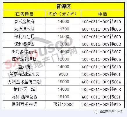 限购令没有限制住房价?太原5月份各在售楼盘房价大盘点!