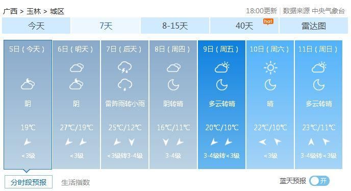 南宁短袖贺州冰雹?未来几天广西又是冰火两重天!