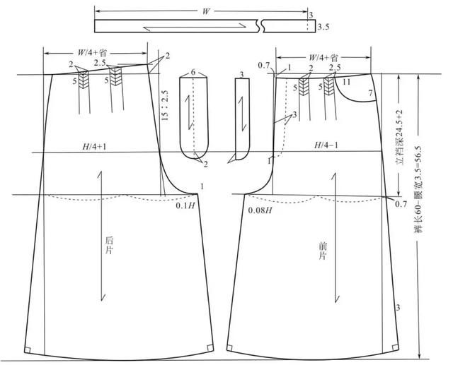 夏天最基础的裙裤的裁剪图分析,简单明了,新手