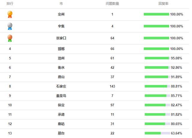 痛点难点堵点热点