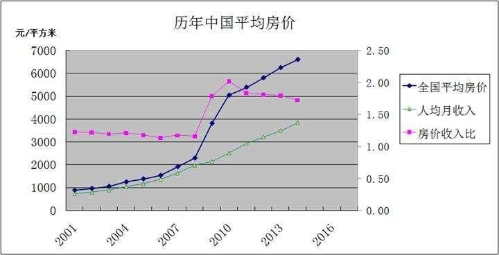 交不交房产税有多大区别?