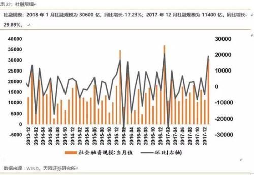 天风策略：顺势而为 布局高增长、低估值的成长股