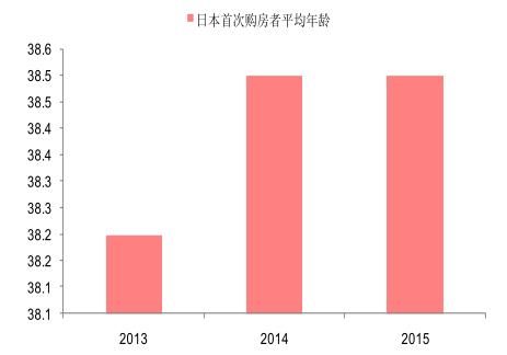 大数据分析:国家的住房租赁资产证券化，会改变中国的租房市场吗