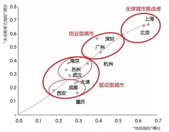 中国最值得购房的12个城市 苏州往后靠