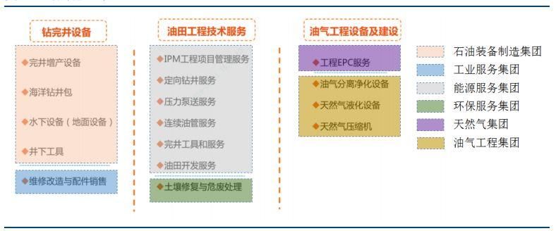 油价持续飙升，重回百元不是梦!民营油服正迎来历史上第二次崛起