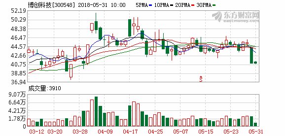 博创科技拟以1.18亿元收购成都迪谱