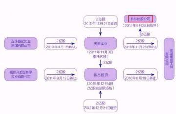 君康人寿股权代持闹上法庭 “杉杉系”身影浮现