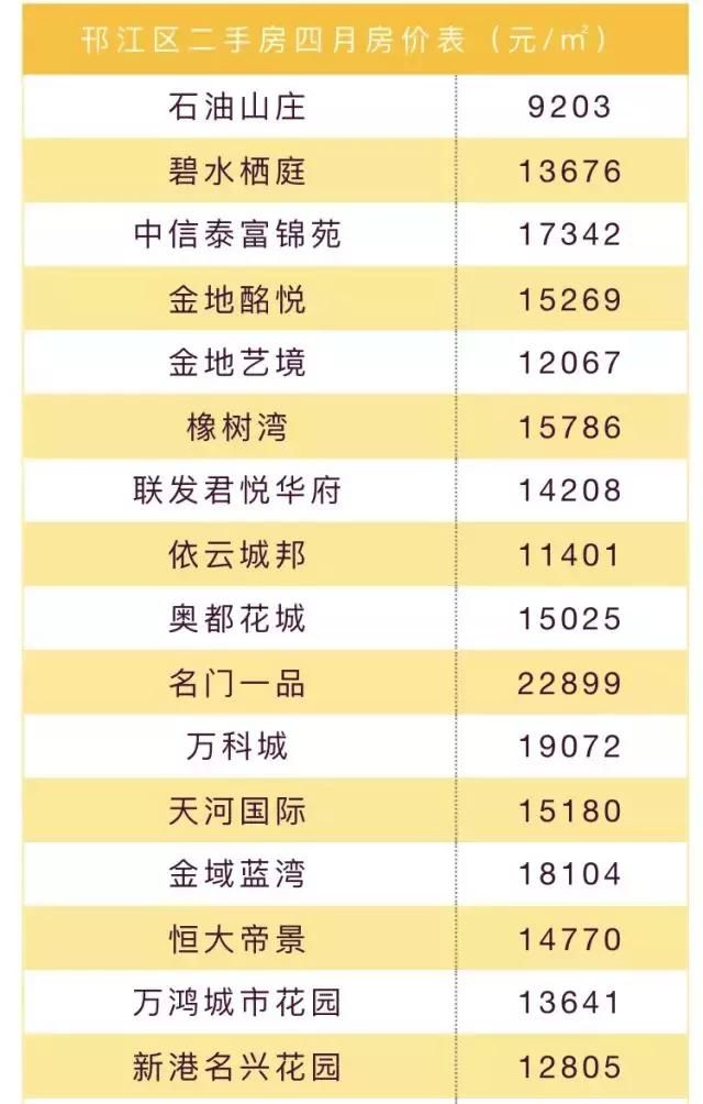 楼市不妙!金三银四成色不足,江苏13市&扬州房价地图曝光