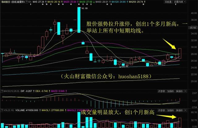 大盘继续下滑，短线这一点位至关紧要！明日留意这只海南股