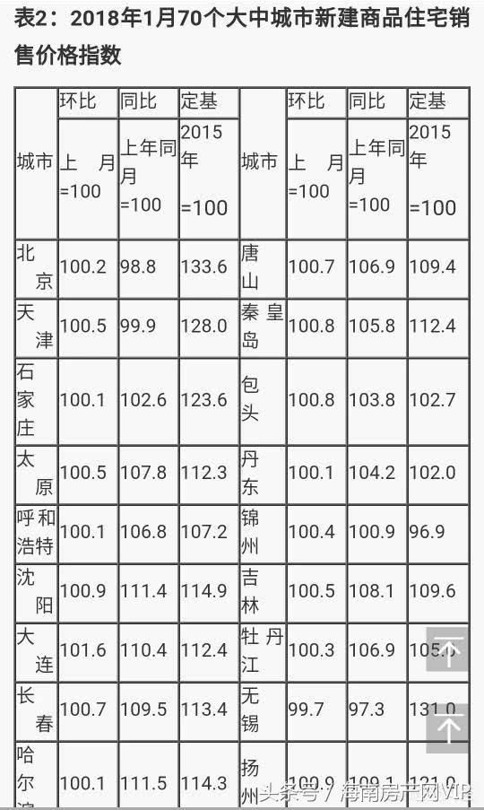 重磅！房产加息，未来购房更艰难！