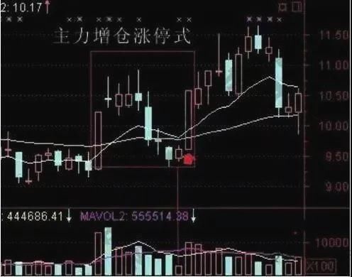 万一股票出现这种涨停板信号，毫不犹豫满仓，股价直冲云霄!