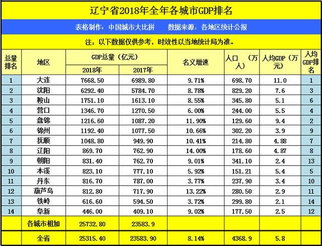 浙江排名2021gdp(3)