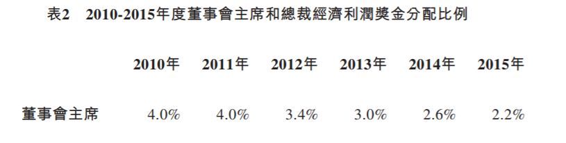 王石7年赚了10个亿?万科股东大会回应了