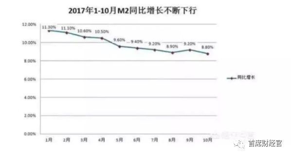 欢呼!房价回到2015年底?新一轮全国范围调控将至!你准备出手了?