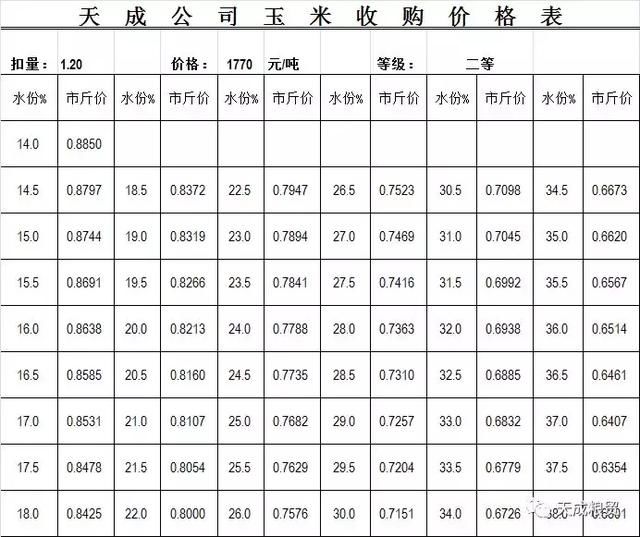 发财中国年：再来一波春节过后企业玉米收购信息