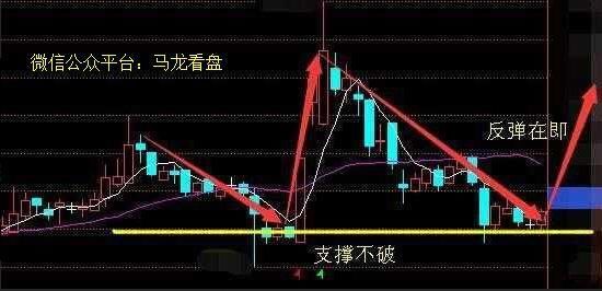 中国股市:大盘短线急挫或将砸出利好大机会