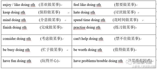 什么动词配原理_动词后面用什么的地得(3)