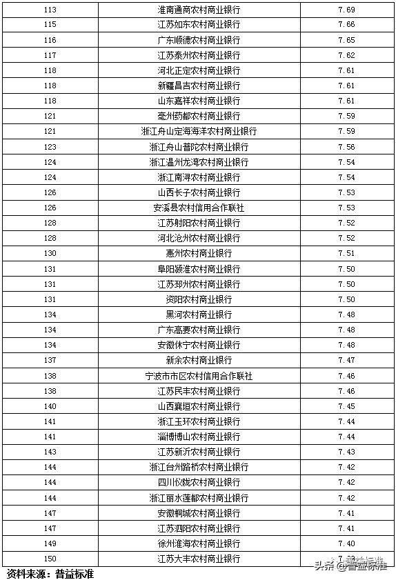 银行网点排名_银行网点图片