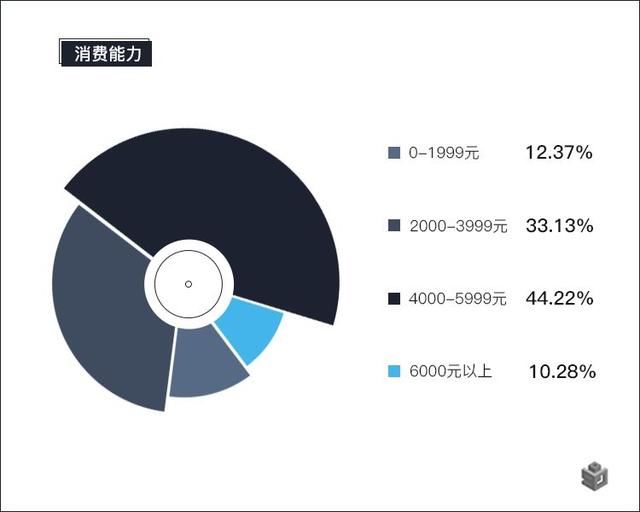 策划师必须知道的环沪购房大数据：超7成人想买房，逾8成租客想整