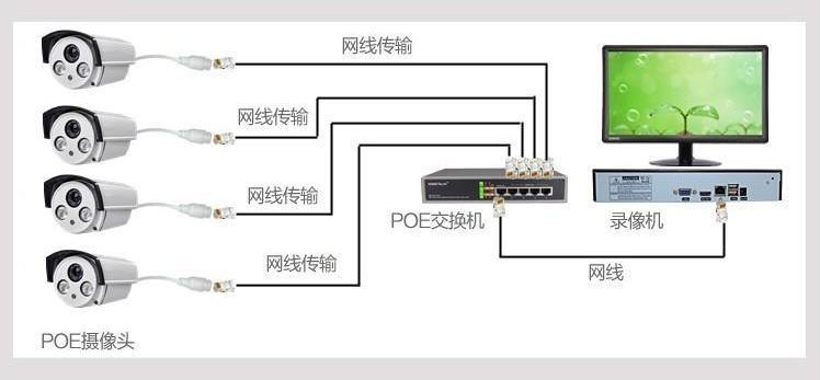 poe供电多少伏 t010cb71cd382519a39.jpg