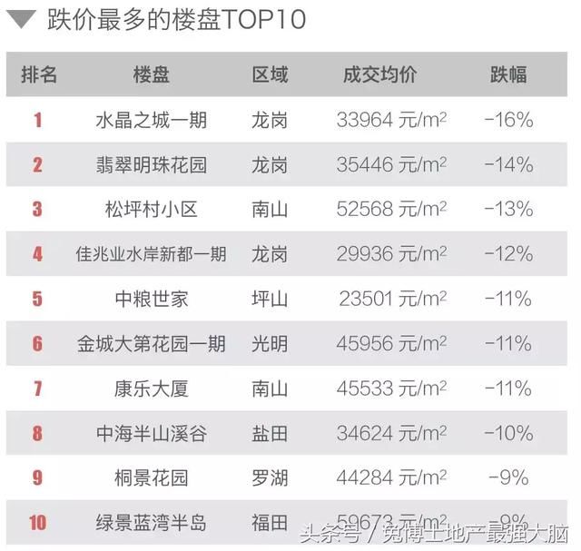 4月深圳楼市行情，二手刚需发力啦
