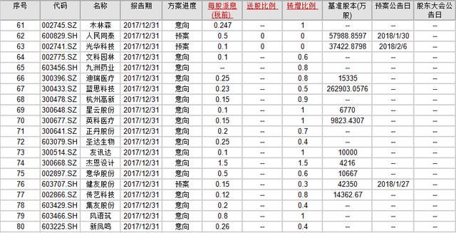 派息分红个股一览，股民狂喜：真是良心公司，值得留意！