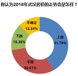 两会顺利闭幕，武汉网友最关心的房产热词竟是...