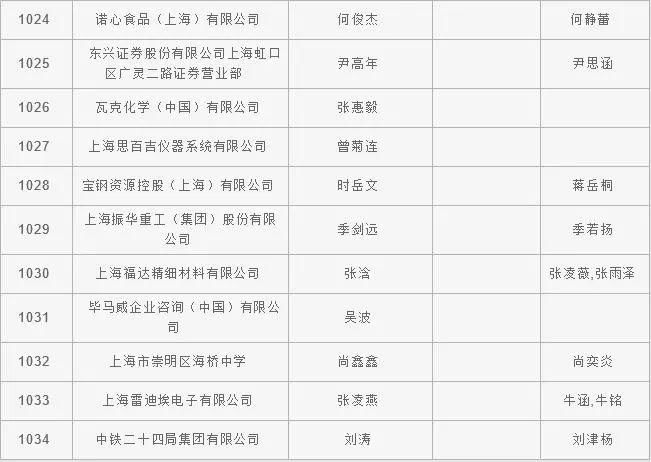 居转户实有人口信息_广丰排山镇有多少人口