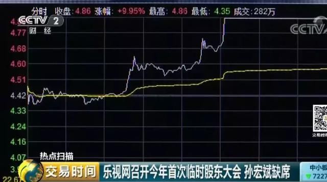 乐视网股价暴涨，15万人跑步入场！是资金搏杀还是一味博傻？