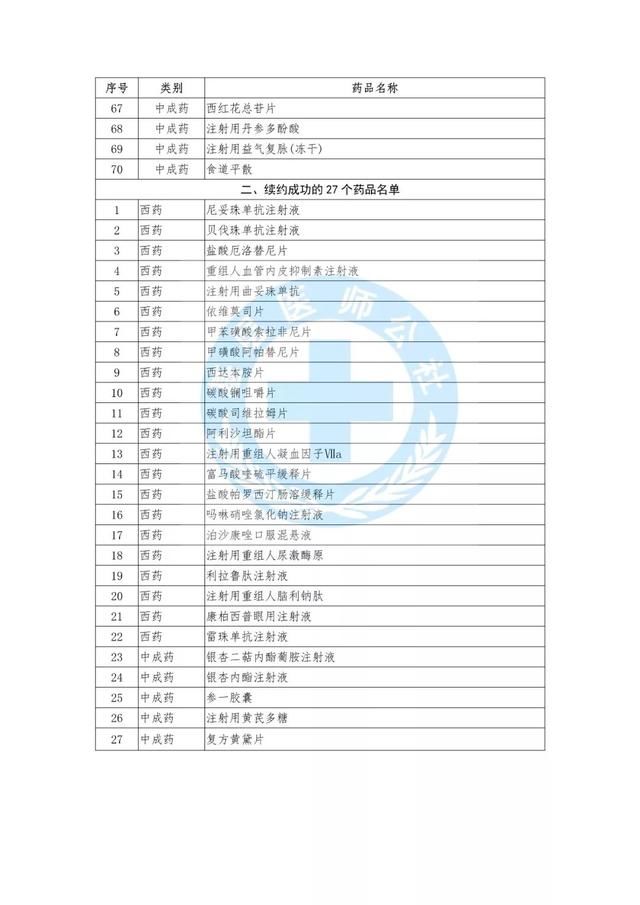 2019医保降价药品目录