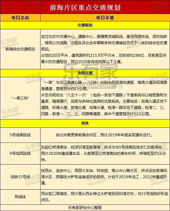 世界的前海，粤港澳大湾区规划中心或设在此?