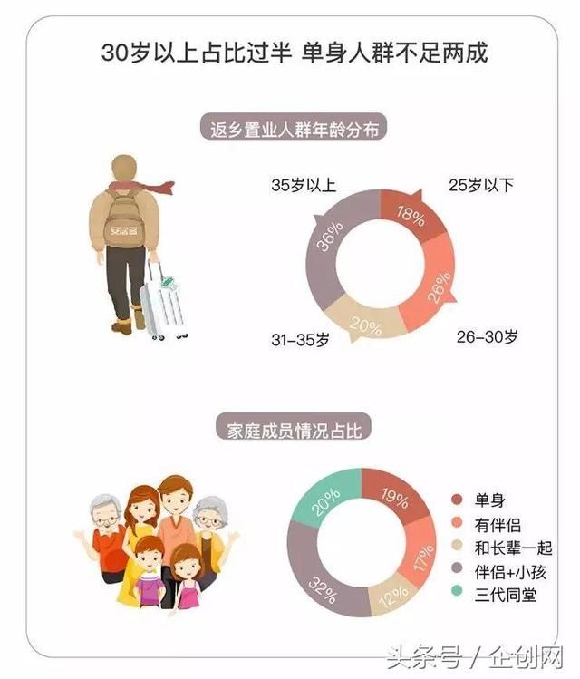 返乡置业须慎之又慎，中国80%以上城市的房子并不值得买