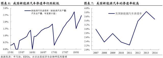 聚焦｜一文读懂转债中的新能源产业链