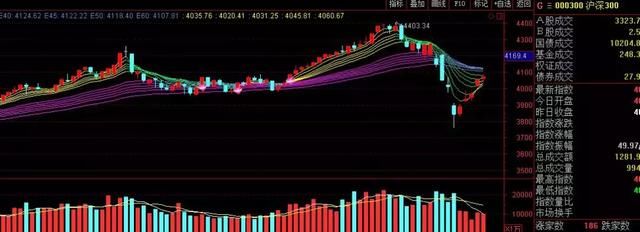 漂亮50估计很难回到上升轨迹