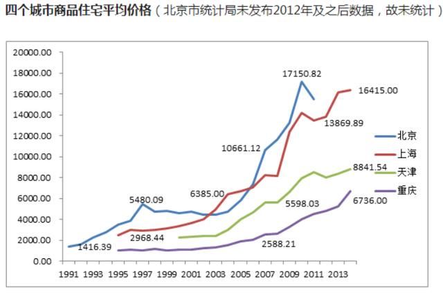 中国楼市到底有没有泡沫？